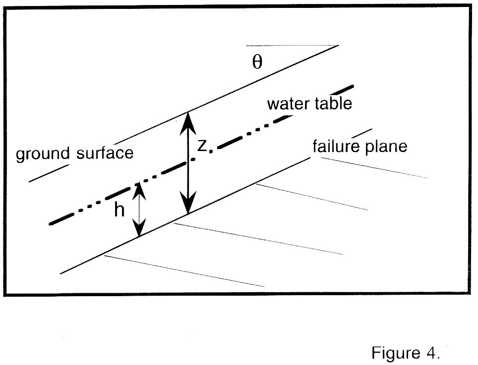 figure4.gif (19431 bytes)